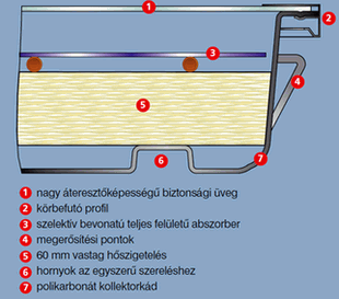 A Roth Heliostar napkollektor felptse