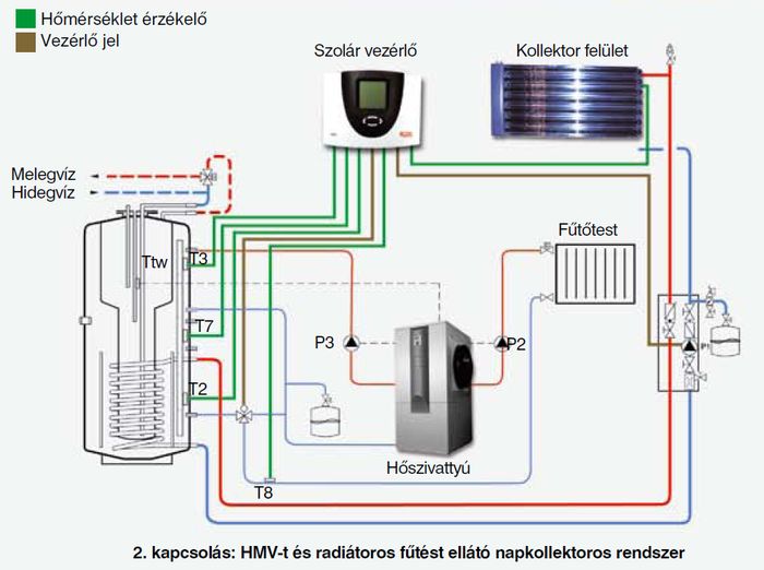 elvi napkollektor kapcsollsi rajzok